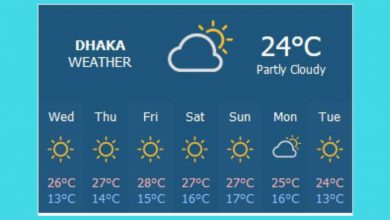 Weather Gadget Code Weather Gadget Code