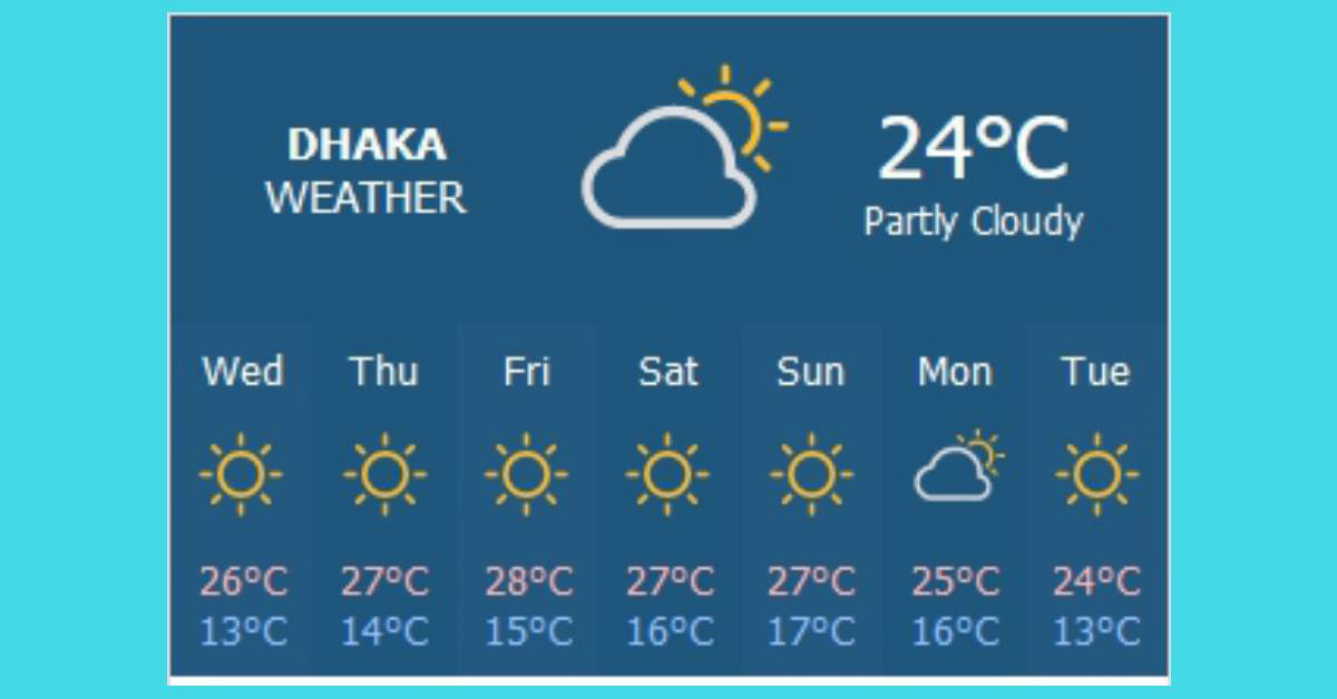 How to add a Weather Gadget on your Website 1 Weather Gadget Code