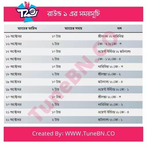T20 World Cup Round 1 Fixture T20 World Cup Round 1 Fixture