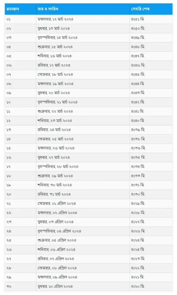 Seheri Last Time সেহরির শেষ সময় ২০২৪